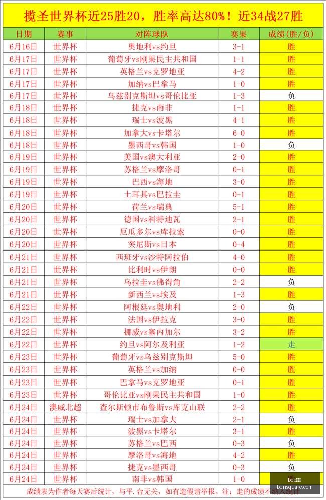 体育,bob体育,体育赛事,bob体育,体育赛事,体育直播,体育竞猜,在线体育,体育平台,赛事分析,足球直播,篮球直播