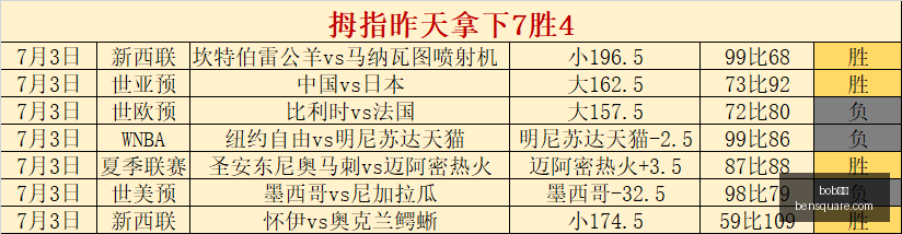体育,bob体育,体育赛事,bob体育,体育赛事,体育直播,体育竞猜,在线体育,体育平台,赛事分析,足球直播,篮球直播