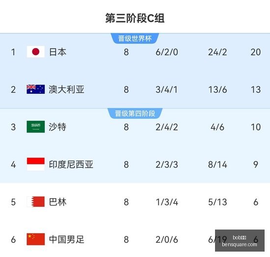 曼联球星布,兰卡助力家,乡抗洪,bob体育,体育赛事,体育直播,体育竞猜,在线体育,体育平台,赛事分析,足球直播,篮球直播